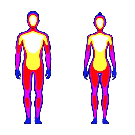 thermogenesis