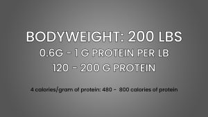 Dirty Bulk vs Clean Bulk: Is One Better than the Other? - Inspire US