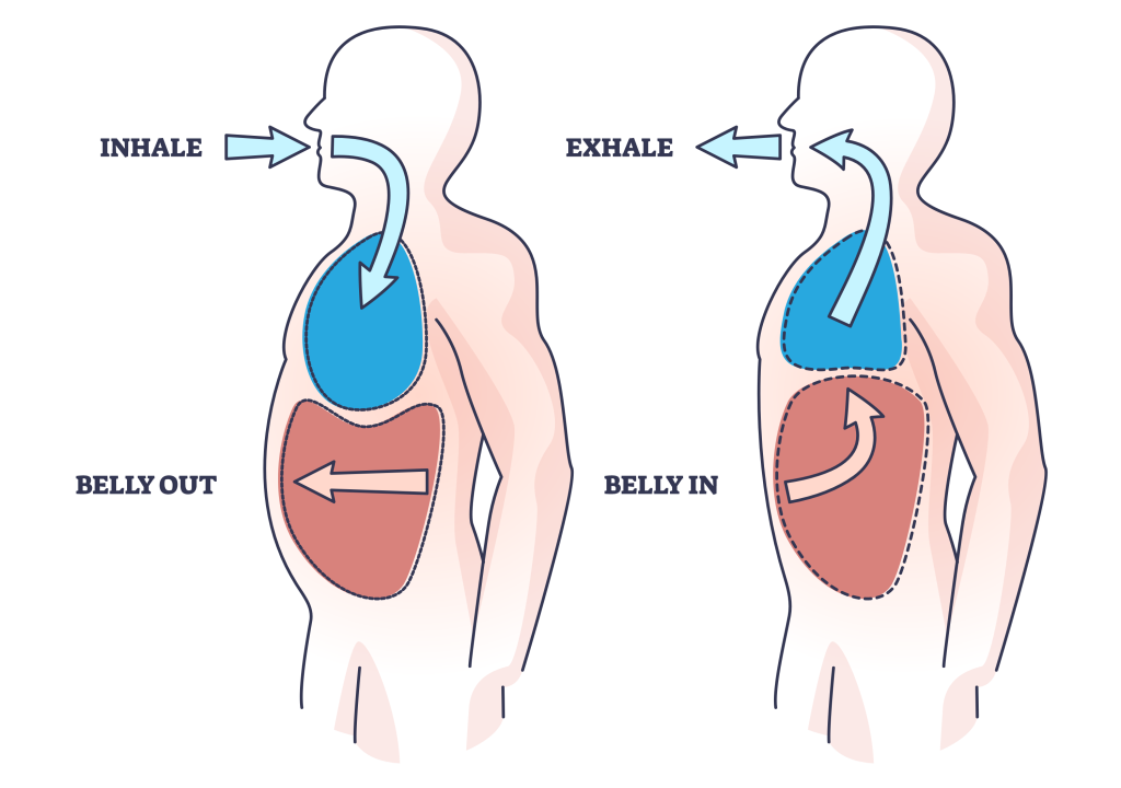 valsalva maneuver