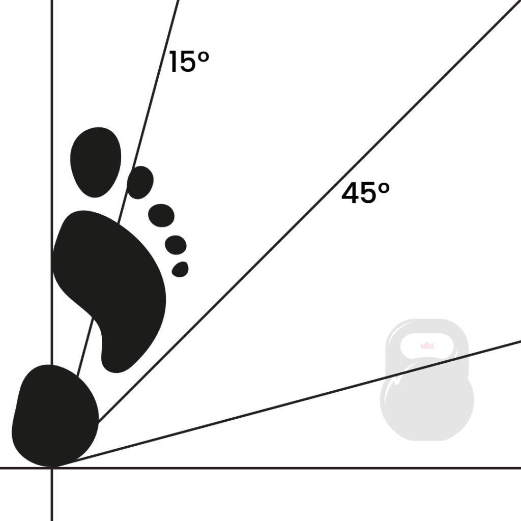 squat foot angle