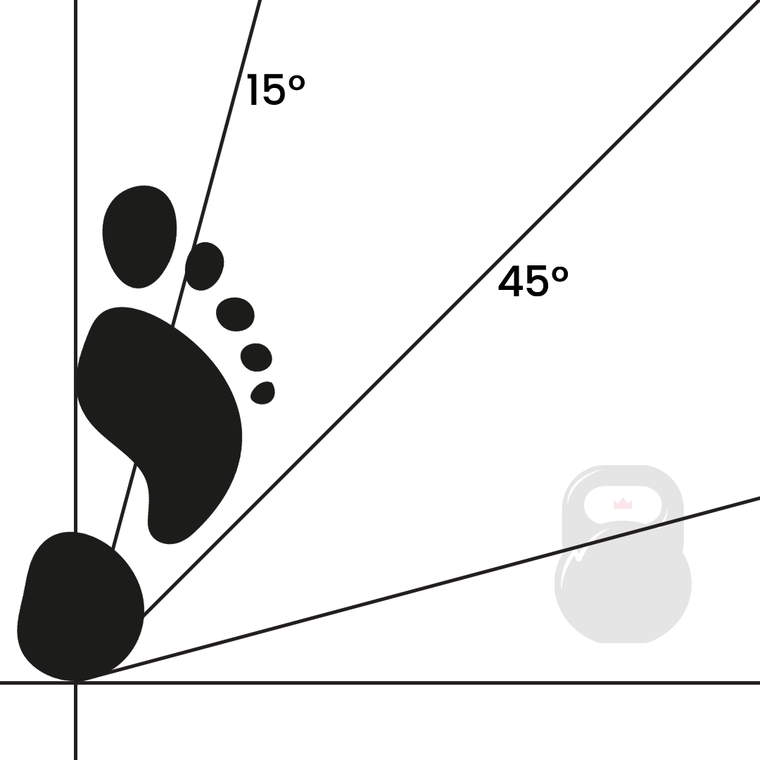 squat foot angle