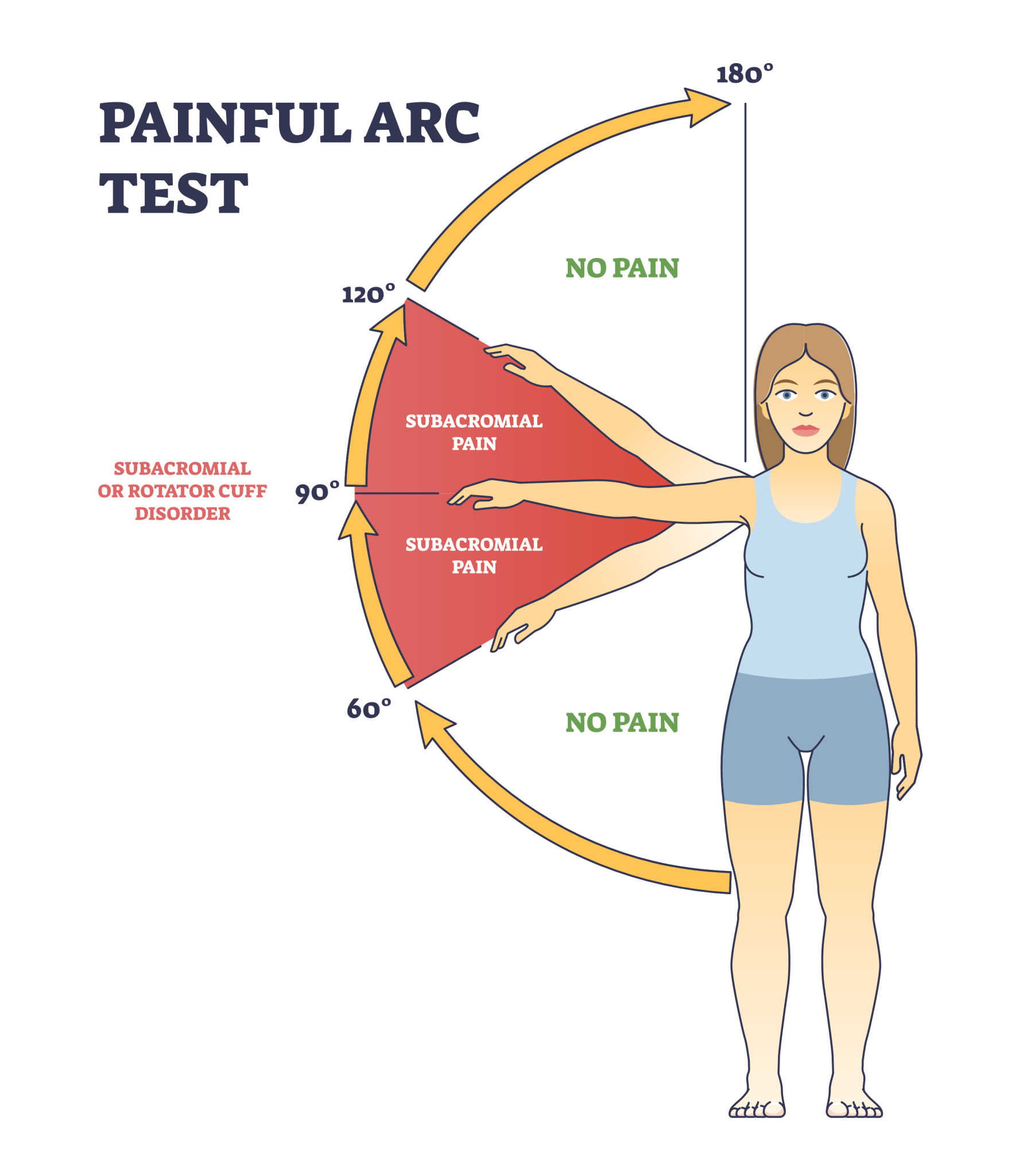 4 Best Rotator Cuff (Shoulder) Impingement Exercises (with Pictures!) Inspire US